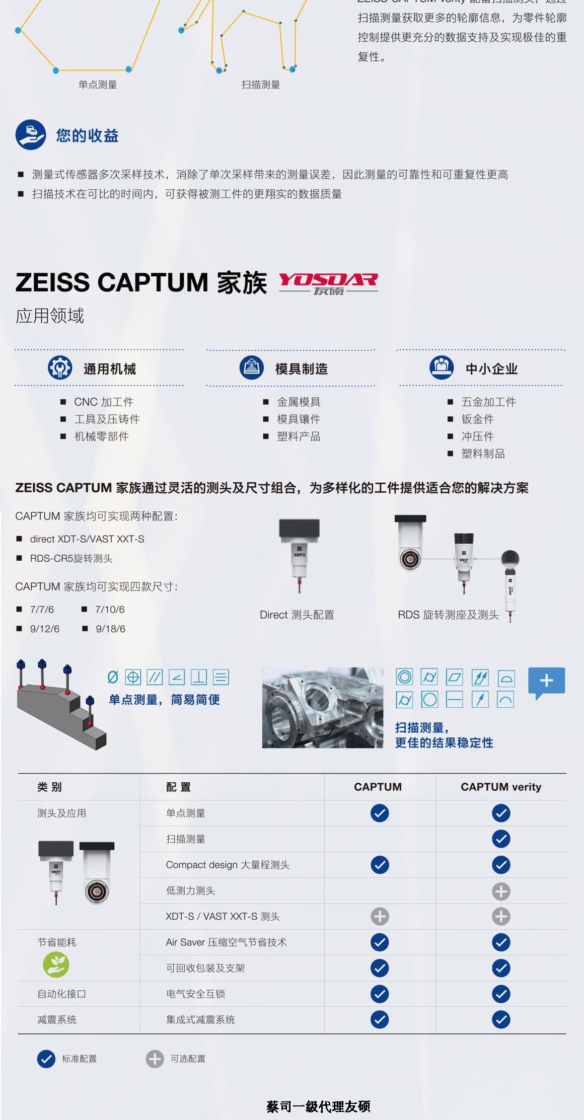 忠县蔡司三坐标CAPTUM