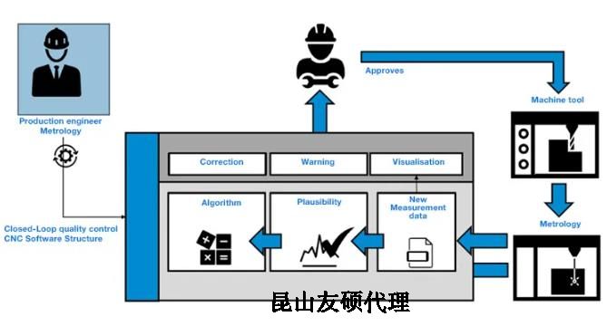 忠县蔡司忠县三坐标测量机